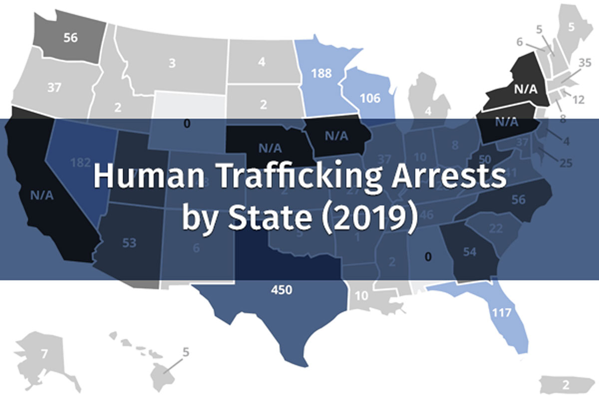 Human Trafficking Arrests by State (2019)